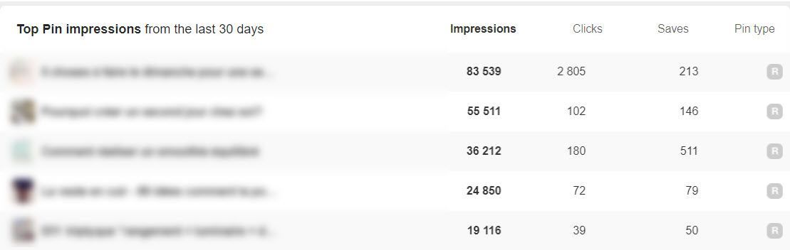 Image - Top Pin Impressions last 30 days