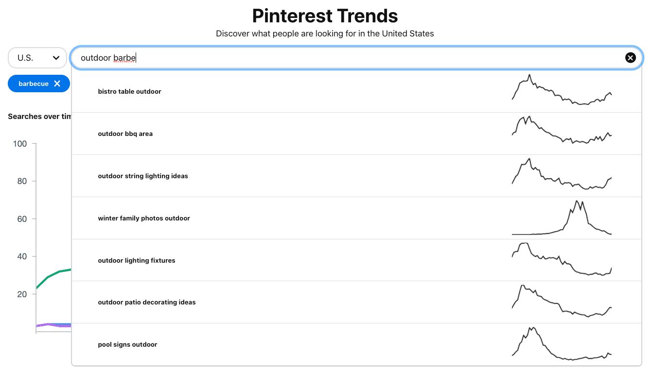 Pinterest Trend graph of outdoor BBQ search